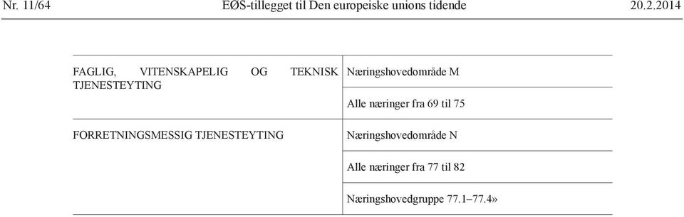 FORRETNINGSMESSIG TJENESTEYTING Næringshovedområde M Alle næringer