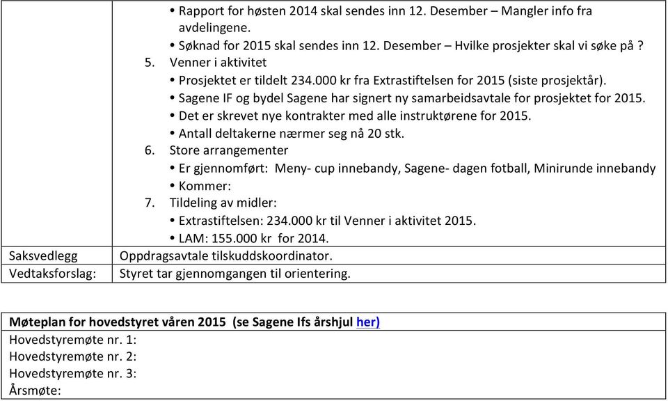 Det er skrevet nye kontrakter med alle instruktørene for 2015. Antall deltakerne nærmer seg nå 20 stk. 6.