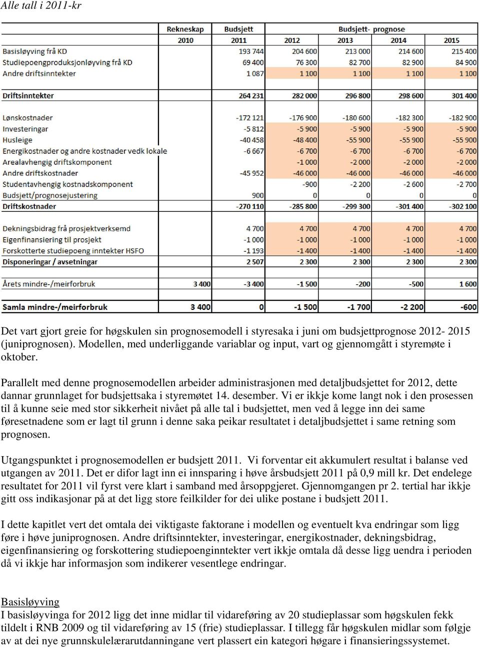 Parallelt med denne prognosemodellen arbeider administrasjonen med detaljbudsjettet for 2012, dette dannar grunnlaget for budsjettsaka i styremøtet 14. desember.