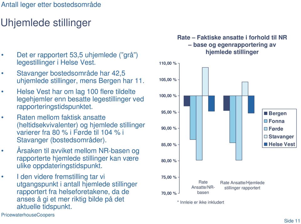 Raten mellom faktisk ansatte (heltidsekvivalenter) og hjemlede stillinger varierer fra 80 % i Førde til 104 % i Stavanger (bostedsområder).