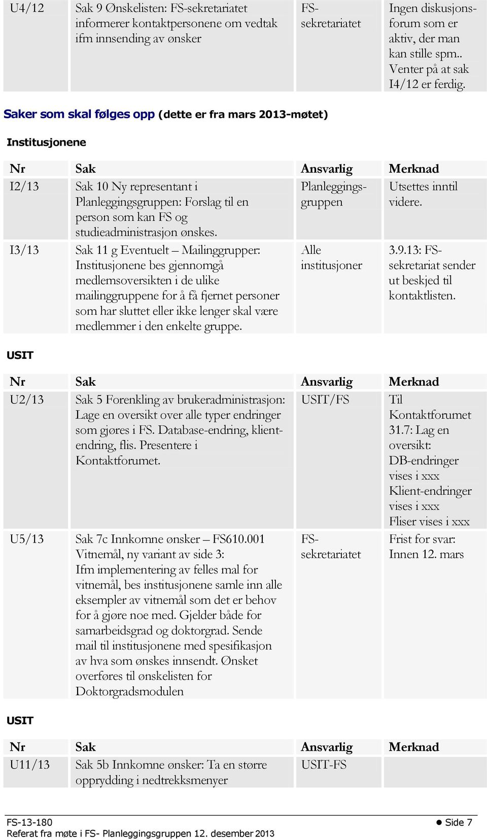 Saker som skal følges opp (dette er fra mars 2013-møtet) Institusjonene I2/13 Sak 10 Ny representant i Planleggingsgruppen: Forslag til en person som kan FS og studieadministrasjon ønskes.