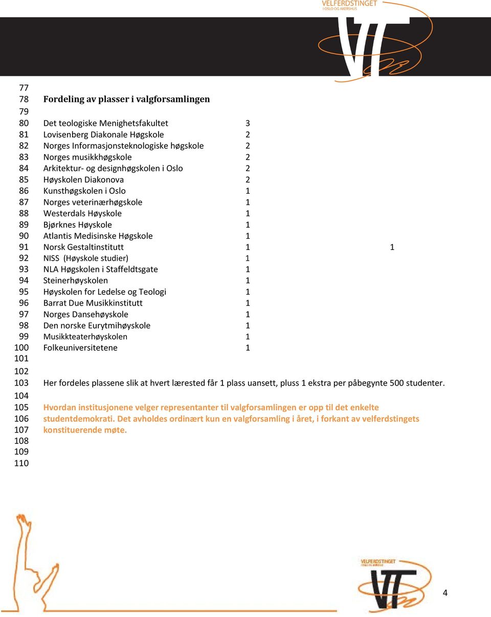 1 Westerdals Høyskole 1 Bjørknes Høyskole 1 Atlantis Medisinske Høgskole 1 Norsk Gestaltinstitutt 1 1 NISS (Høyskole studier) 1 NLA Høgskolen i Staffeldtsgate 1 Steinerhøyskolen 1 Høyskolen for