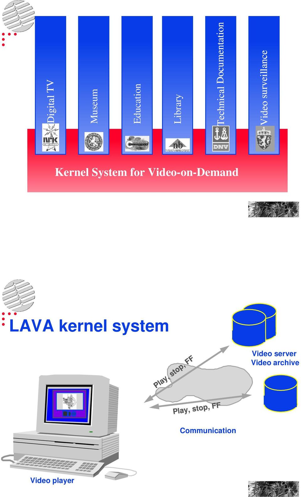 kernel system! " # $ %!