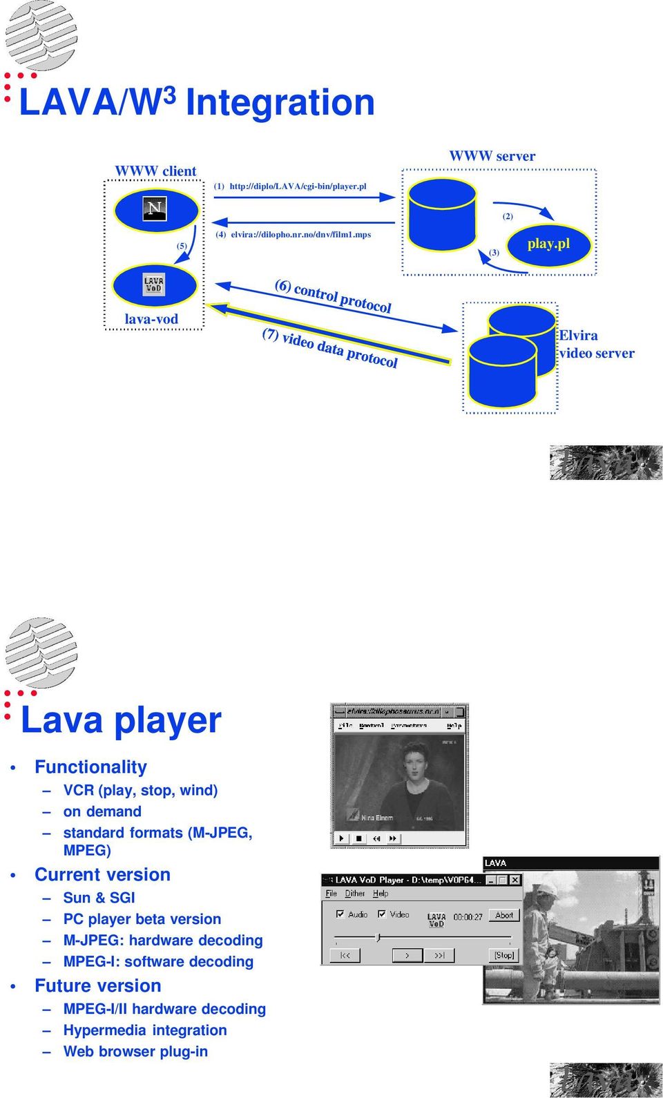 pl Elvira video server Lava player Functionality VCR (play, stop, wind) on demand standard formats (M-JPEG, MPEG) Current