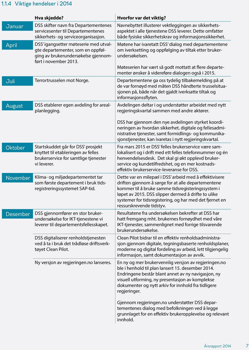 DSS igangsetter møteserie med utvalgte departementer, som en oppfølging av brukerundersøkelse gjennomført i november 2013. Terrortrusselen mot Norge. DSS etablerer egen avdeling for arealplanlegging.