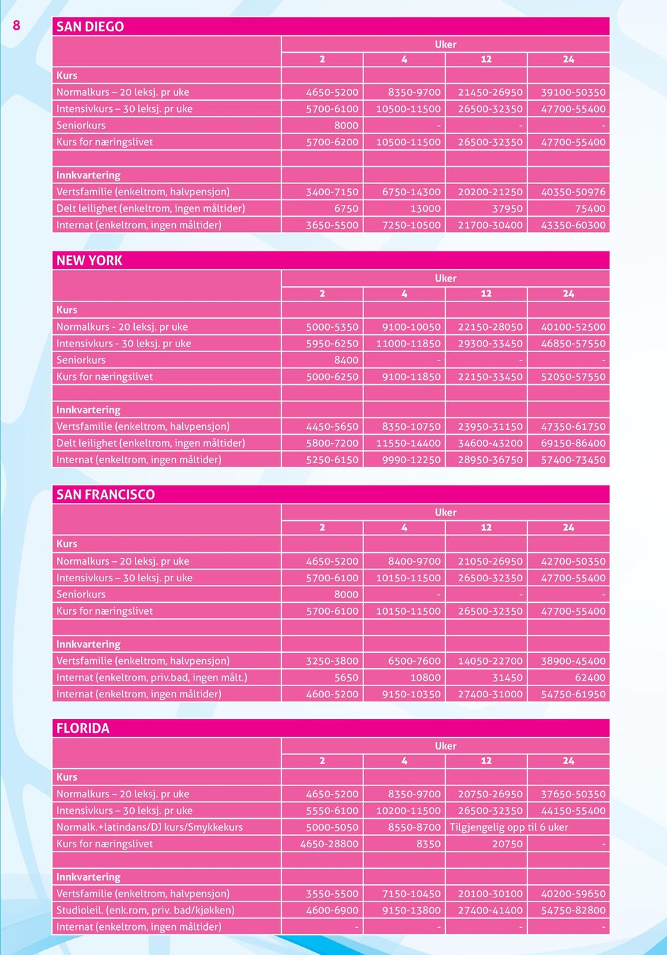 20200-21250 40350-50976 Delt leilighet (enkeltrom, ingen måltider) 6750 13000 37950 75400 Internat (enkeltrom, ingen måltider) 3650-5500 7250-10500 21700-30400 43350-60300 NEW YORK Normalkurs - 20