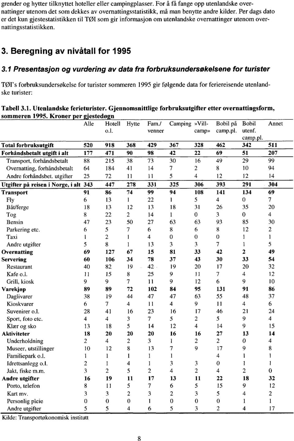 1 Presentasjon og vurdering av data fra forbruksundersøkelsene for turister TOP s forbruksundersøkelse for turister sommeren 1995 gir følgende data for feriereisende utenlandske turister: Tabell 3.1. Utenlandske ferieturister.