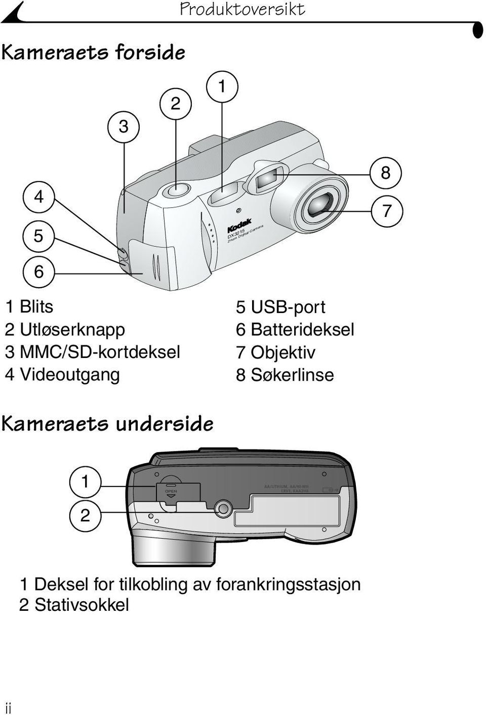 Kameraets underside 5USB-port 6 Batterideksel 7 Objektiv
