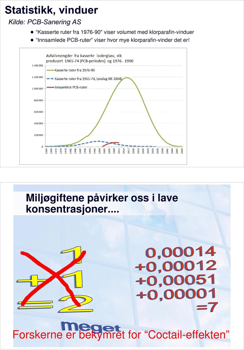 Innsamlede PCB-ruter viser hvor mye klorparafin-vinder