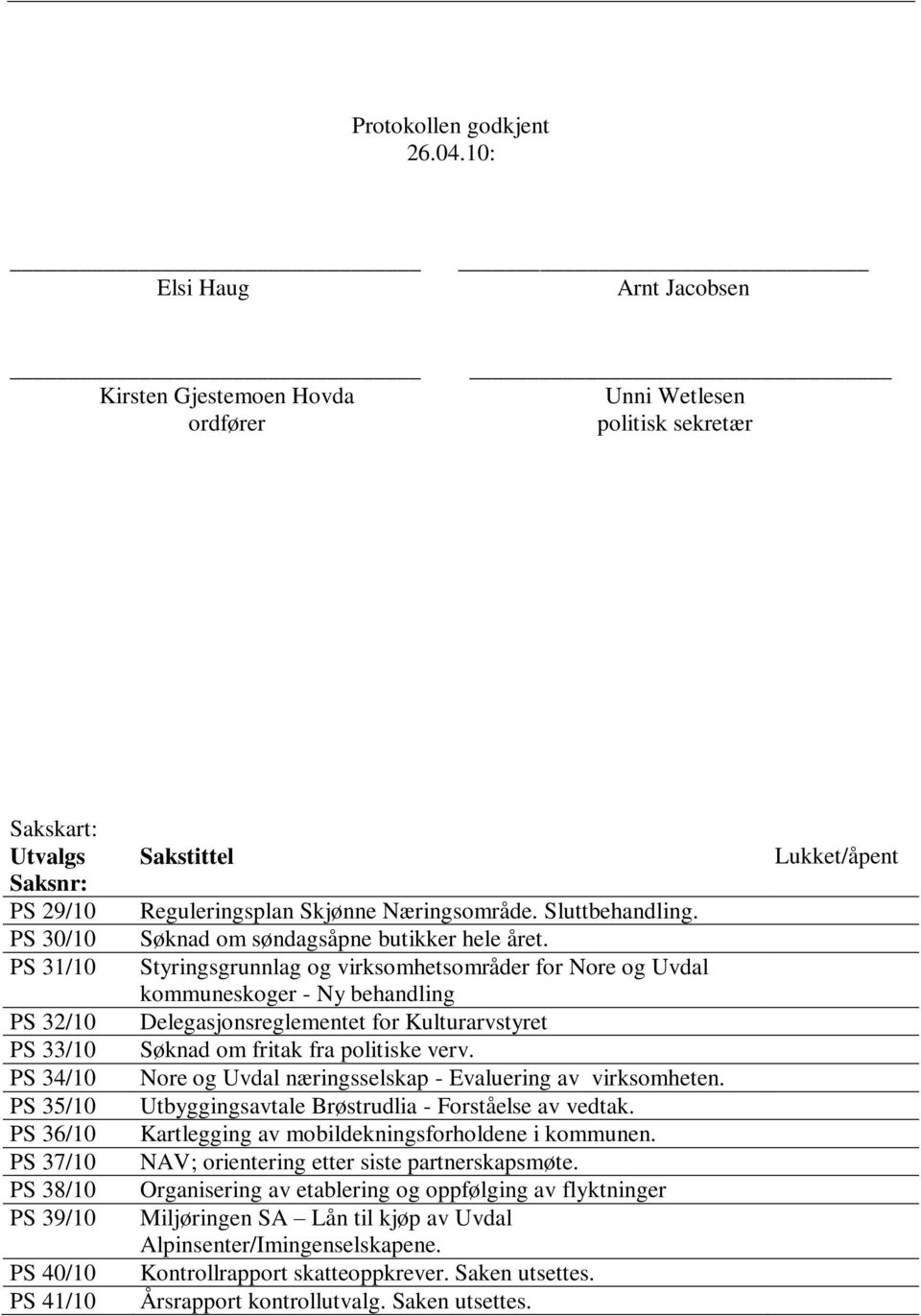 37/10 PS 38/10 PS 39/10 PS 40/10 PS 41/10 Sakstittel Reguleringsplan Skjønne Næringsområde. Sluttbehandling. Søknad om søndagsåpne butikker hele året.