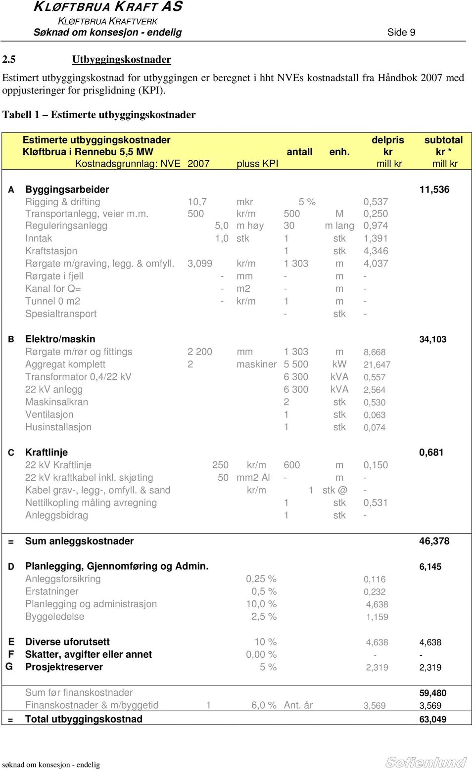 Tabell 1 Estimerte utbyggingskostnader Estimerte utbyggingskostnader delpris subtotal Kløftbrua i Rennebu 5,5 MW antall enh.