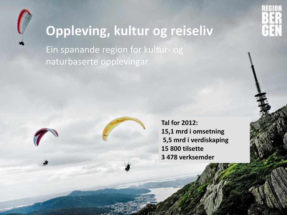 opplevingar Tal for 2012: 15,1 mrd i