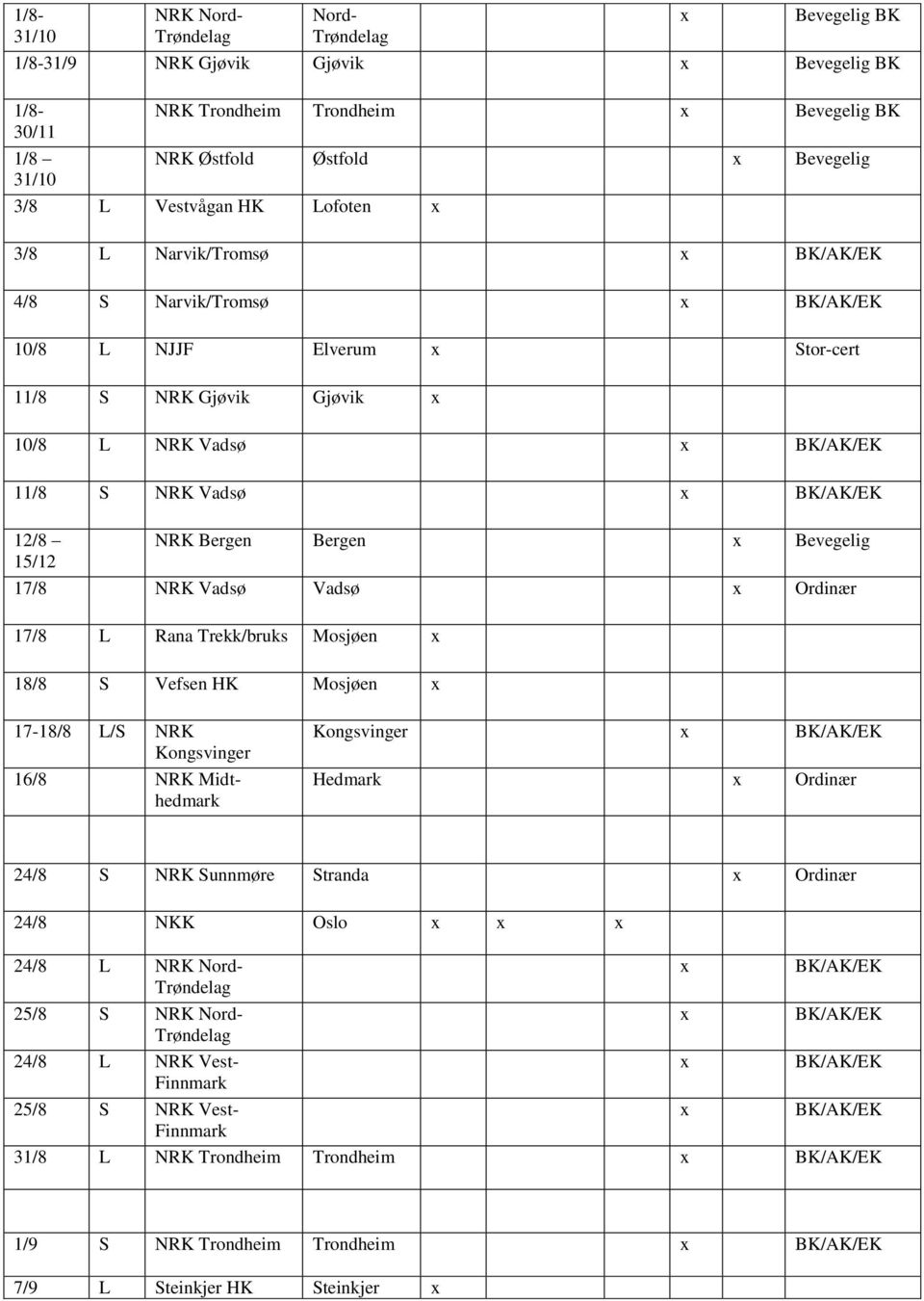 Bevegelig 15/12 17/8 NRK Vadsø Vadsø Ordinær 17/8 L Rana Trekk/bruks Mosjøen 18/8 S Vefsen HK Mosjøen 17-18/8 L/S NRK 16/8 NRK Midthedmark Ordinær 24/8 S NRK Sunnmøre Stranda