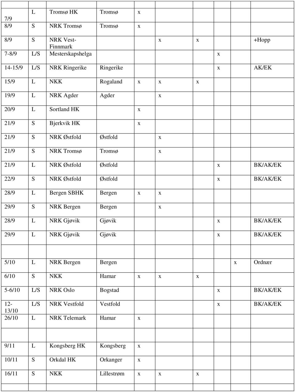 Østfold 28/9 L Bergen SBHK Bergen 29/9 S NRK Bergen Bergen 28/9 L NRK Gjøvik Gjøvik 29/9 L NRK Gjøvik Gjøvik 5/10 L NRK Bergen Bergen Ordnær 6/10 S NKK Hamar