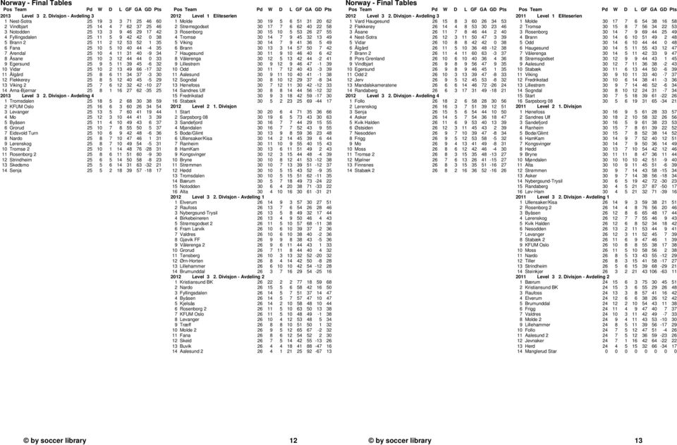 25 10 5 10 40 44-4 35 7 Arendal 25 10 4 11 31 40-9 34 8 Åsane 25 10 3 12 44 44 0 33 9 Egersund 25 9 5 11 39 45-6 32 10 Vidar 25 10 2 13 49 66-17 32 11 Ålgård 25 8 6 11 34 37-3 30 12 Flekkerøy 25 8 5