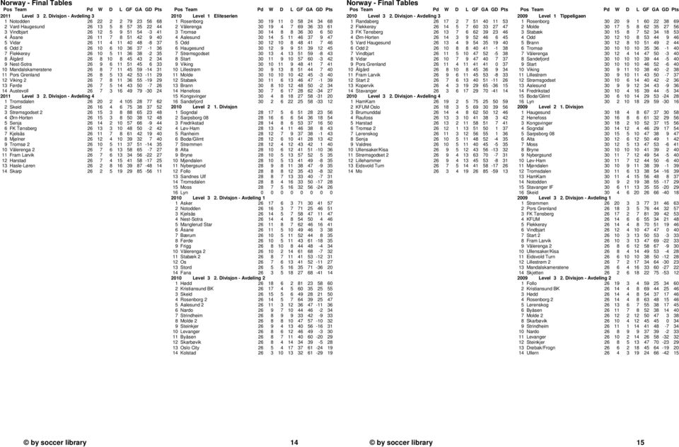 6 10 36 37-1 36 7 Flekkerøy 26 10 5 11 36 38-2 35 8 Ålgård 26 8 10 8 45 43 2 34 9 Nest-Sotra 26 9 6 11 51 45 6 33 10 Mandalskameratene 26 8 7 11 45 59-14 31 11 Pors Grenland 26 8 5 13 42 53-11 29 12