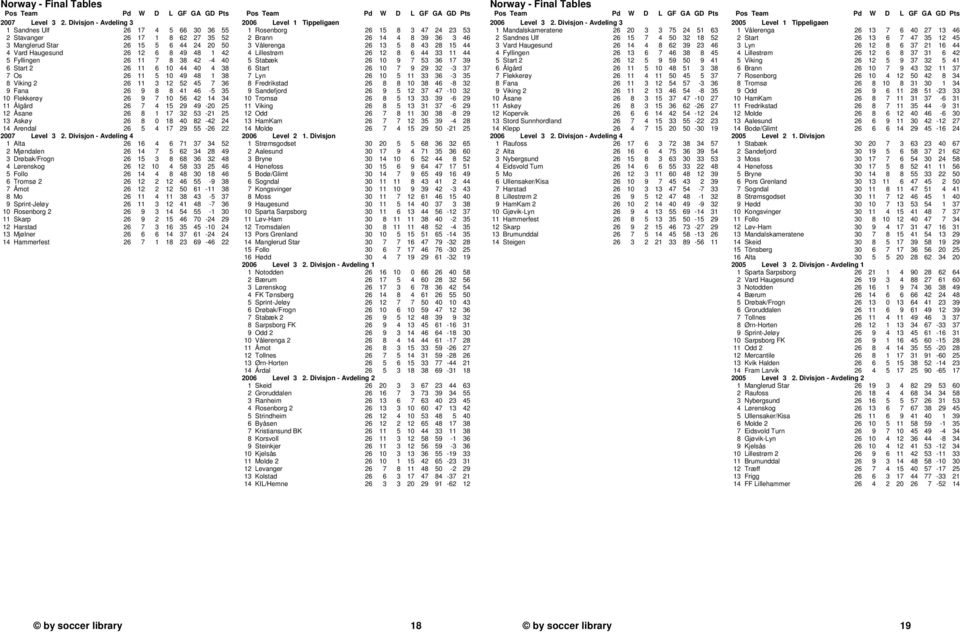 40 6 Start 2 26 11 6 10 44 40 4 38 7 Os 26 11 5 10 49 48 1 38 8 Viking 2 26 11 3 12 52 45 7 36 9 Fana 26 9 8 8 41 46-5 35 10 Flekkerøy 26 9 7 10 56 42 14 34 11 Ålgård 26 7 4 15 29 49-20 25 12 Åsane