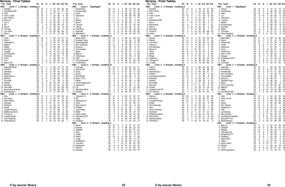 22 10 3 9 50 55-5 33 7 Lyn 2 22 10 2 10 34 39-5 32 8 Os 22 7 6 9 29 39-10 27 9 Runar 22 6 5 11 28 36-8 23 10 Florvåg 22 5 5 12 32 49-17 20 11 Løv-Ham 22 3 3 16 28 56-28 12 11 Stord 22 3 6 13 27 47-20