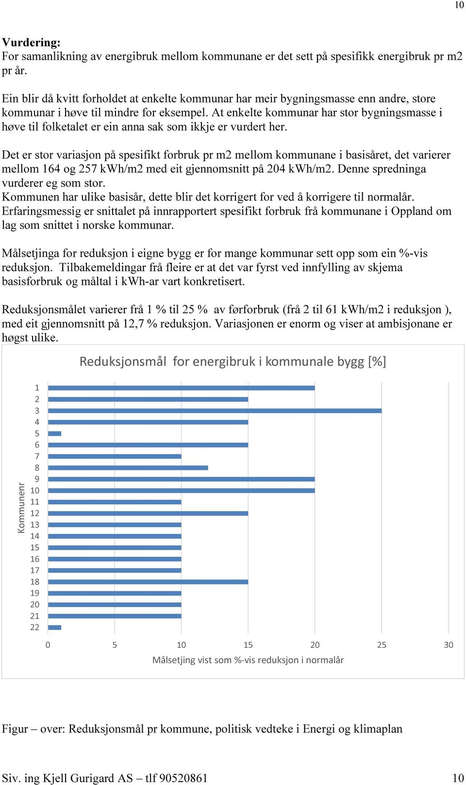 At enkelte kommunar har stor bygningsmasse i høve til folketalet er ein anna sak som ikkje er vurdert her.