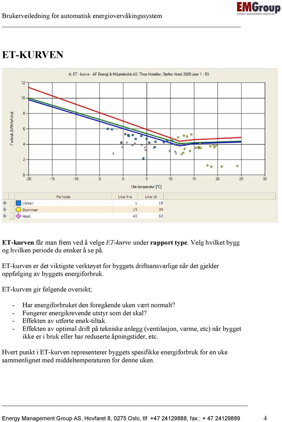 ET-kurven gir følgende oversikt; - Har energiforbruket den foregående uken vært normalt? - Fungerer energikrevende utstyr som det skal? - Effekten av utførte enøk-tiltak.