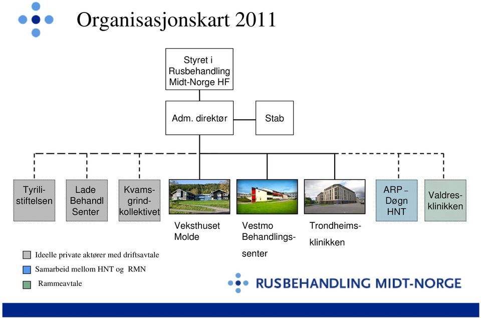 Veksthuset Molde Vestmo Behandlingssenter Trondheimsklinikken ARP Døgn HNT