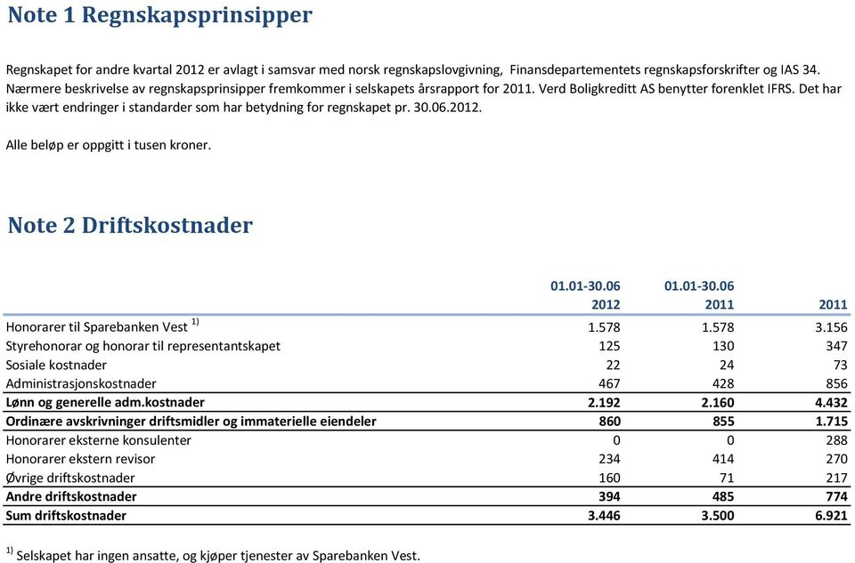 Det har ikke vært endringer i standarder som har betydning for regnskapet pr. 30.06.2012. Alle beløp er oppgitt i tusen kroner.