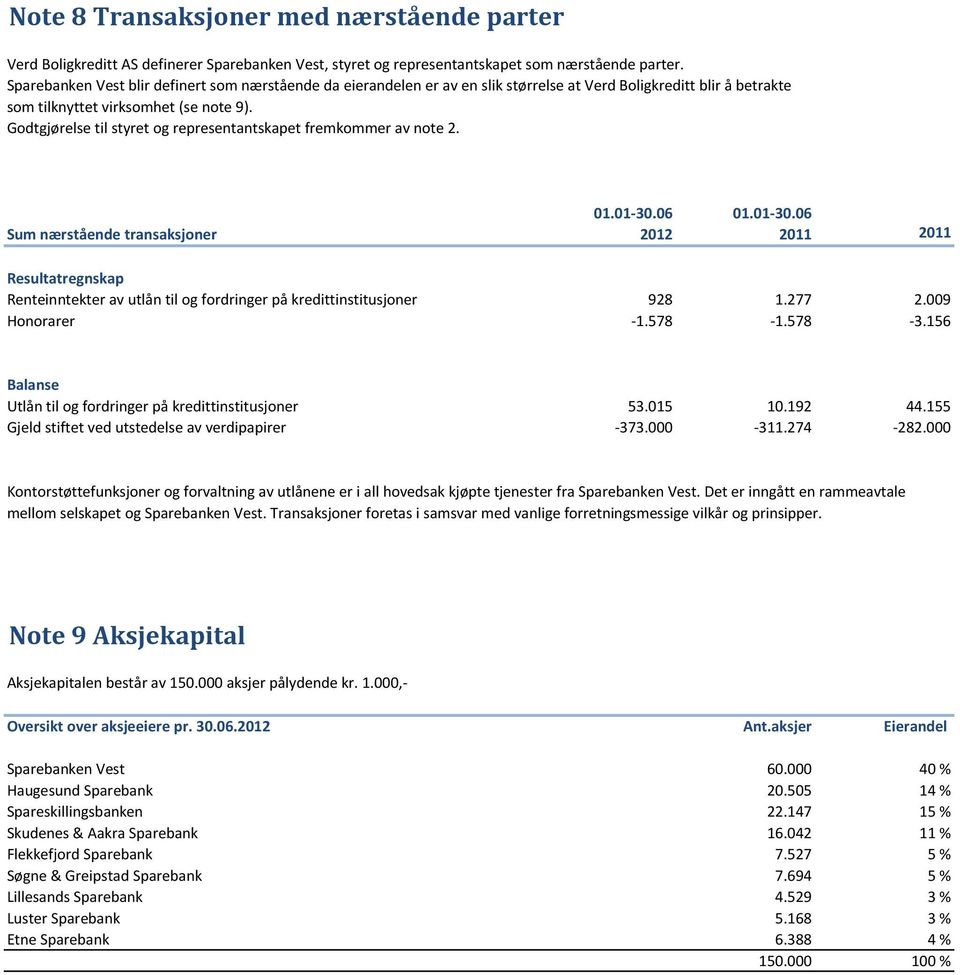 Godtgjørelse til styret og representantskapet fremkommer av note 2.