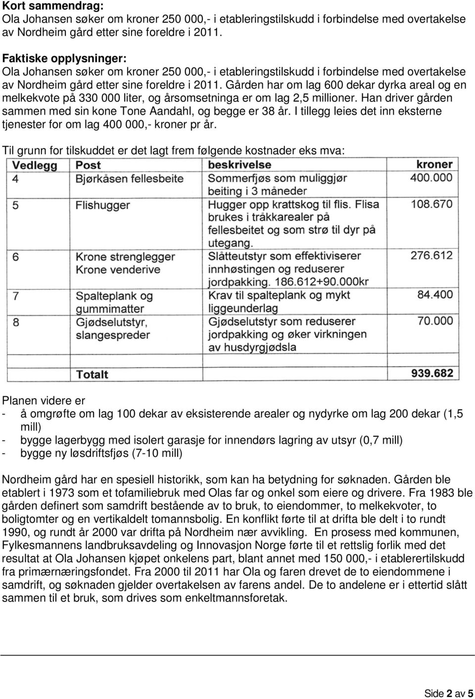 Gården har om lag 600 dekar dyrka areal og en melkekvote på 330 000 liter, og årsomsetninga er om lag 2,5 millioner. Han driver gården sammen med sin kone Tone Aandahl, og begge er 38 år.