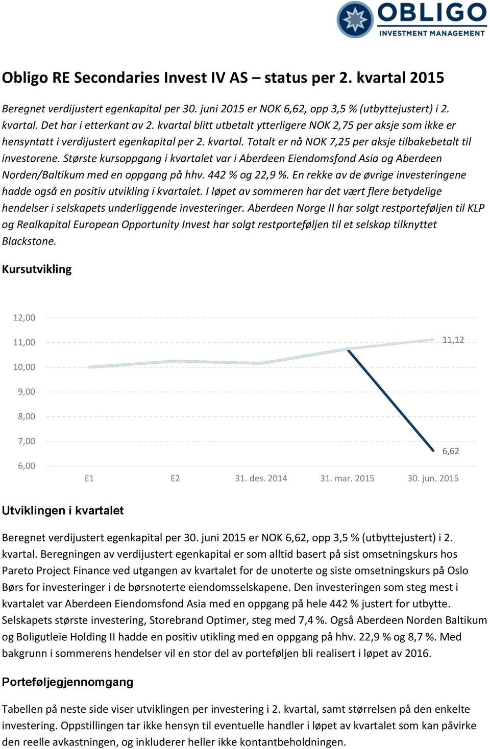 Største kursoppgang i kvartalet var i Aberdeen Eiendomsfond Asia og Aberdeen Norden/Baltikum med en oppgang på hhv. 442 % og 22,9 %.