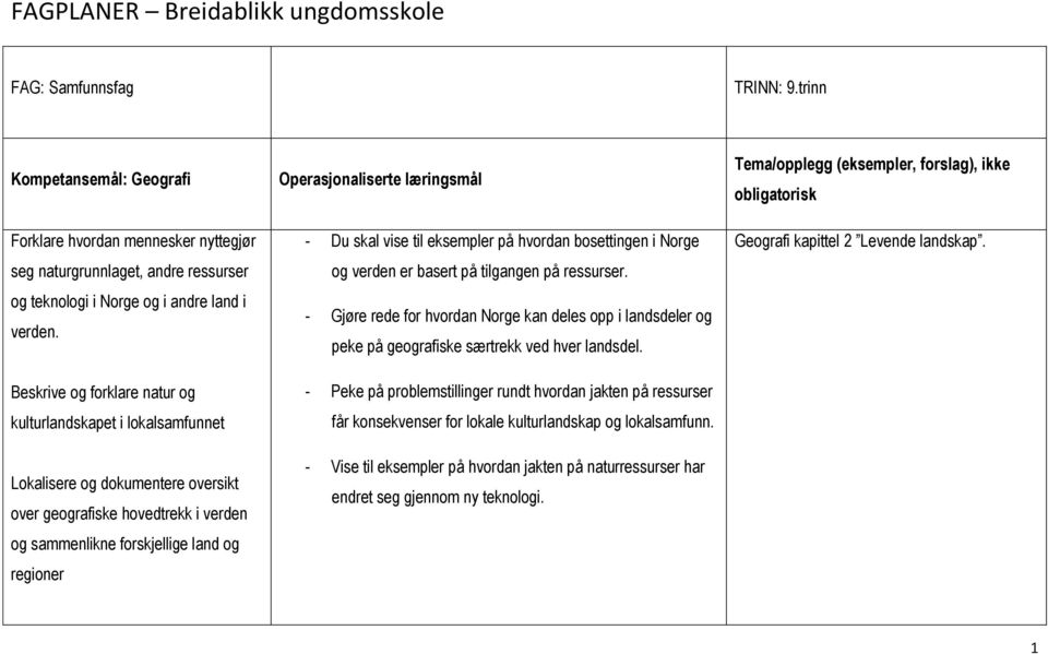 Beskrive og forklare natur og kulturlandskapet i lokalsamfunnet Lokalisere og dokumentere oversikt over geografiske hovedtrekk i verden og sammenlikne forskjellige land og regioner Operasjonaliserte