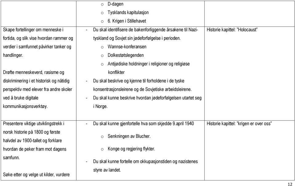 Krigen i Stillehavet - Du skal identifisere de bakenforliggende årsakene til Nazityskland og Sovjet sin jødeforfølgelse i perioden.