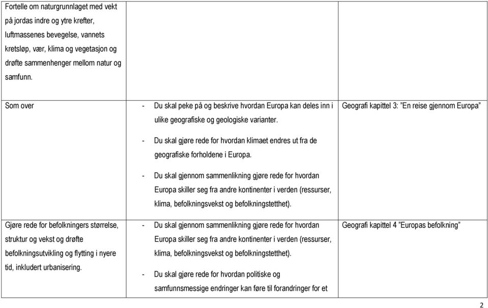 Geografi kapittel 3: En reise gjennom Europa Gjøre rede for befolkningers størrelse, struktur og vekst og drøfte befolkningsutvikling og flytting i nyere tid, inkludert urbanisering.