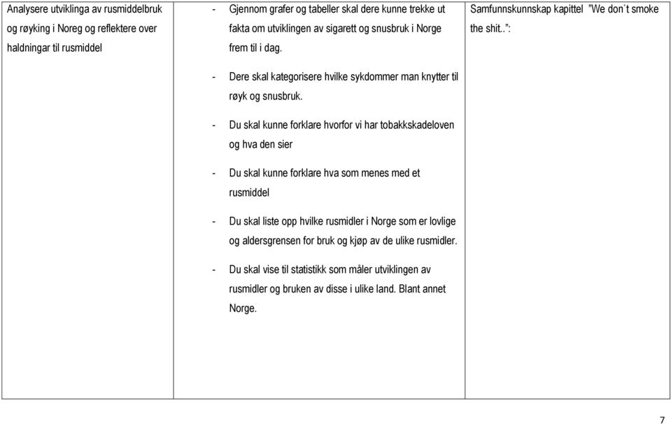 - Du skal kunne forklare hvorfor vi har tobakkskadeloven og hva den sier - Du skal kunne forklare hva som menes med et rusmiddel - Du skal liste opp hvilke rusmidler i Norge som