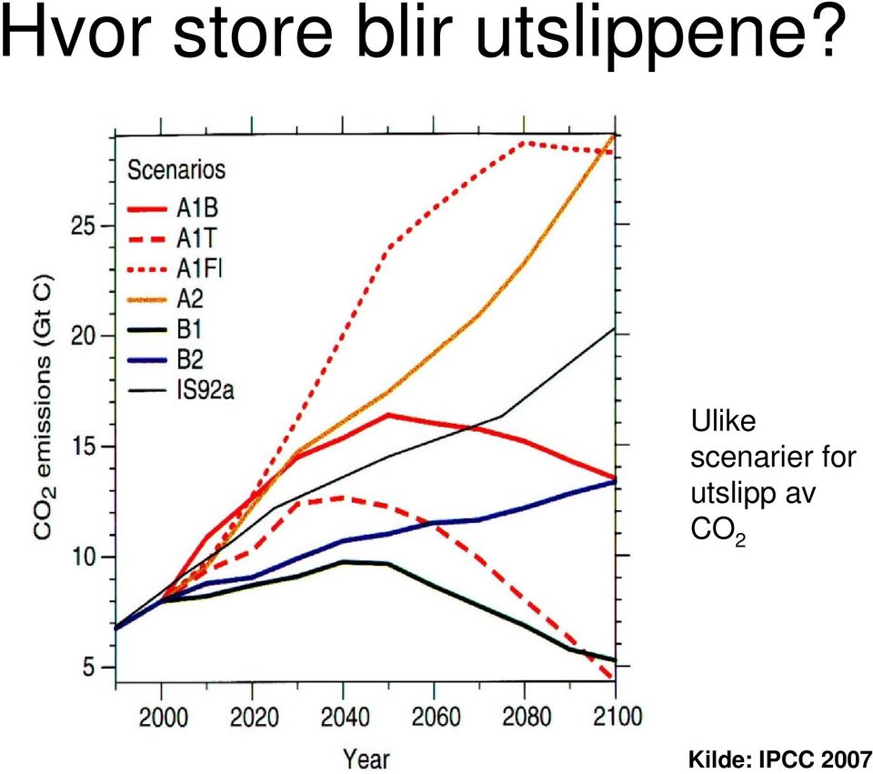 Ulike scenarier for