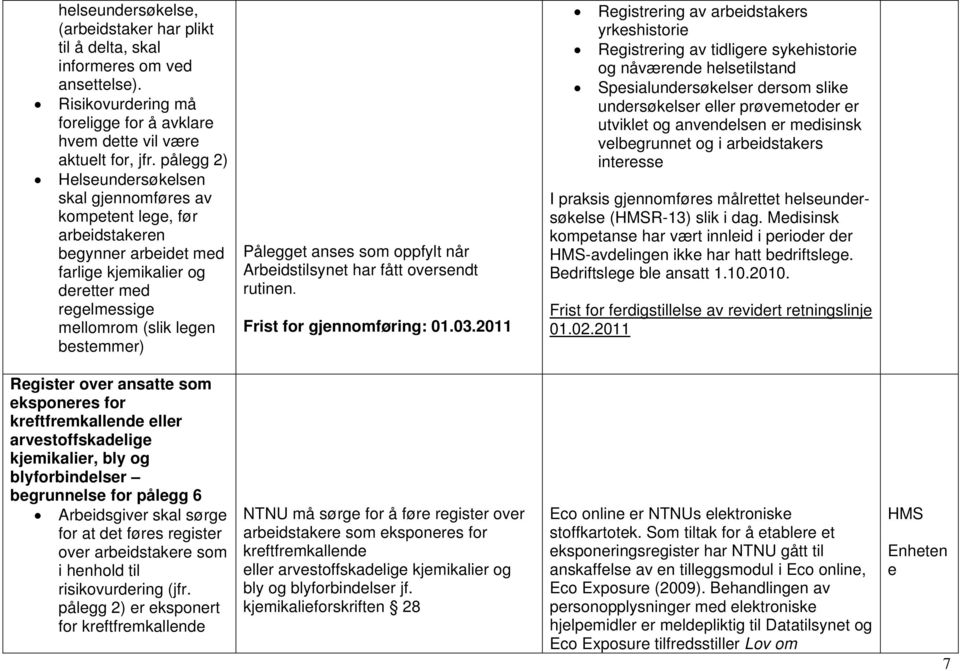 anses som oppfylt når Arbeidstilsynet har fått oversendt rutinen. Frist for gjennomføring: 01.03.