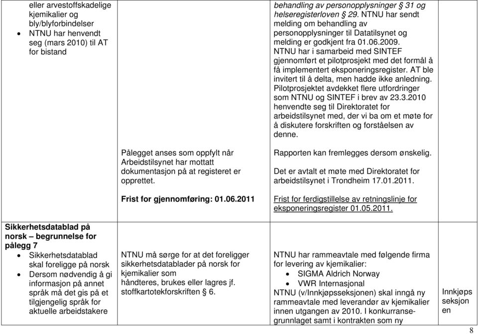 NTNU har i samarbeid med SINTEF gjennomført et pilotprosjekt med det formål å få implementert eksponeringsregister. AT ble invitert til å delta, men hadde ikke anledning.