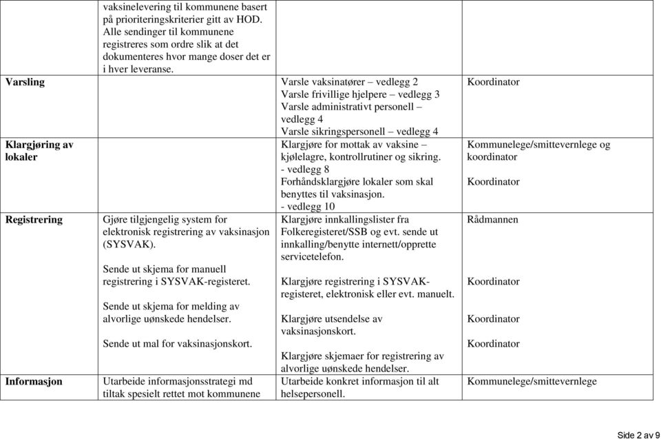 Informasjon Gjøre tilgjengelig system for elektronisk registrering av (SYSVAK). Sende ut skjema for manuell registrering i SYSVAK-registeret.