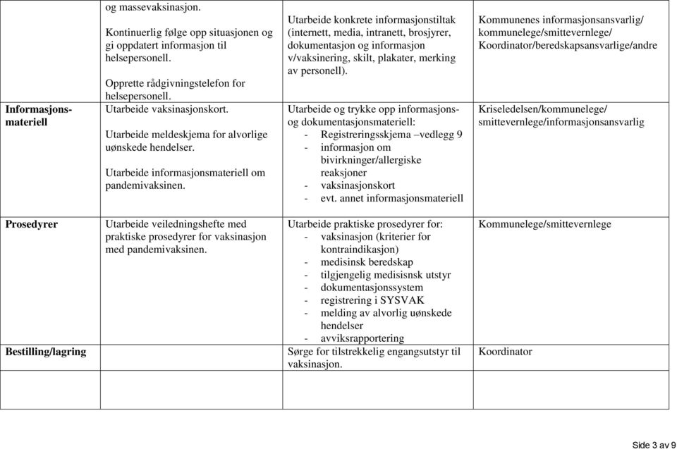 Utarbeide konkrete informasjonstiltak (internett, media, intranett, brosjyrer, dokumentasjon og informasjon v/vaksinering, skilt, plakater, merking av personell).