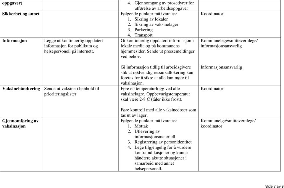 Kommunelege/smittevernlege/ informasjonsansvarlig Vaksinehåndtering Sende ut vaksine i henhold til prioriteringslister Gjennomføring av Gi informasjon tidlig til arbeidsgivere slik at nødvendig