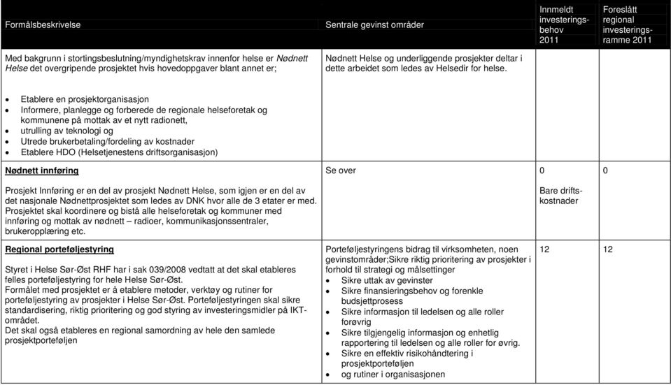 Etablere en prsjektrganisasjn Infrmere, planlegge g frberede de e helsefretak g kmmunene på mttak av et nytt radinett, utrulling av teknlgi g Utrede brukerbetaling/frdeling av kstnader Etablere HDO