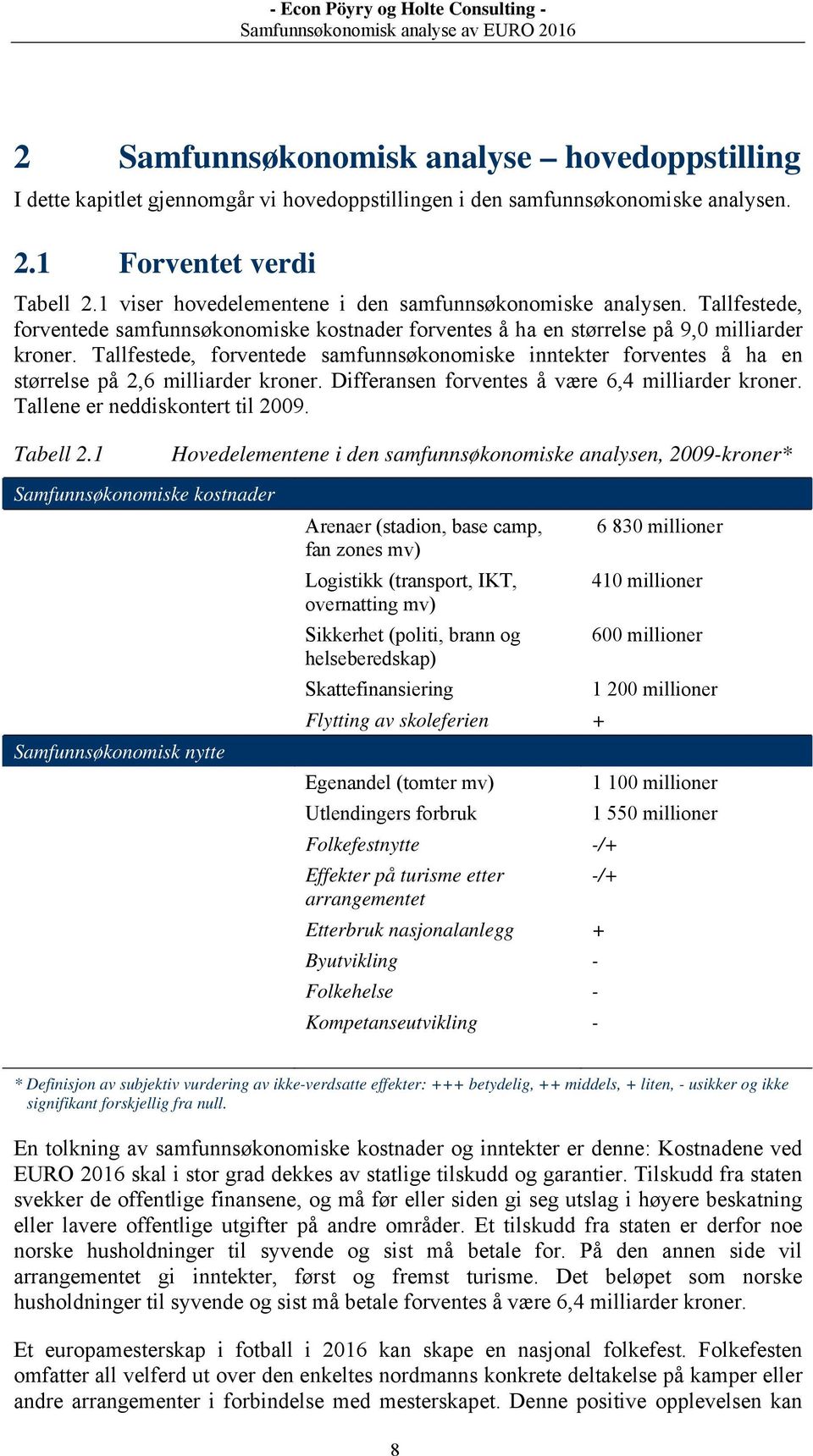 Tallfestede, forventede samfunnsøkonomiske inntekter forventes å ha en størrelse på 2,6 milliarder kroner. Differansen forventes å være 6,4 milliarder kroner. Tallene er neddiskontert til 2009.