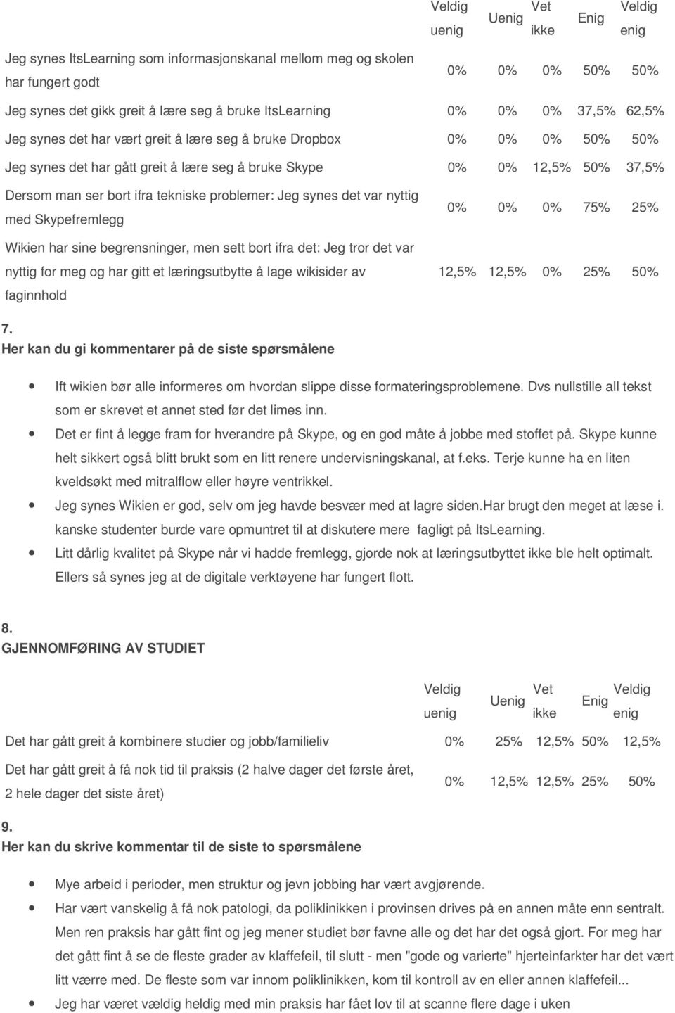 nyttig med Skypefremlegg Wikien har sine begrensninger, men sett bort ifra det: Jeg tror det var nyttig for meg og har gitt et læringsutbytte å lage wikisider av faginnhold 0% 0% 0% 75% 25% 12,5%