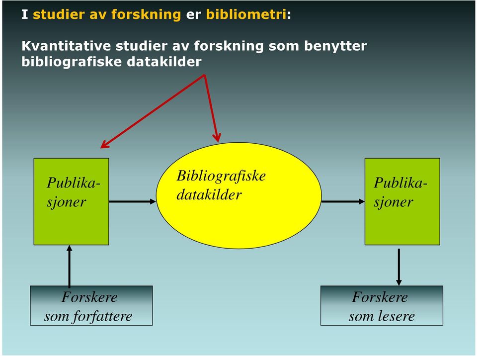 datakilder Bibliografiske datakilder Publikasjoner