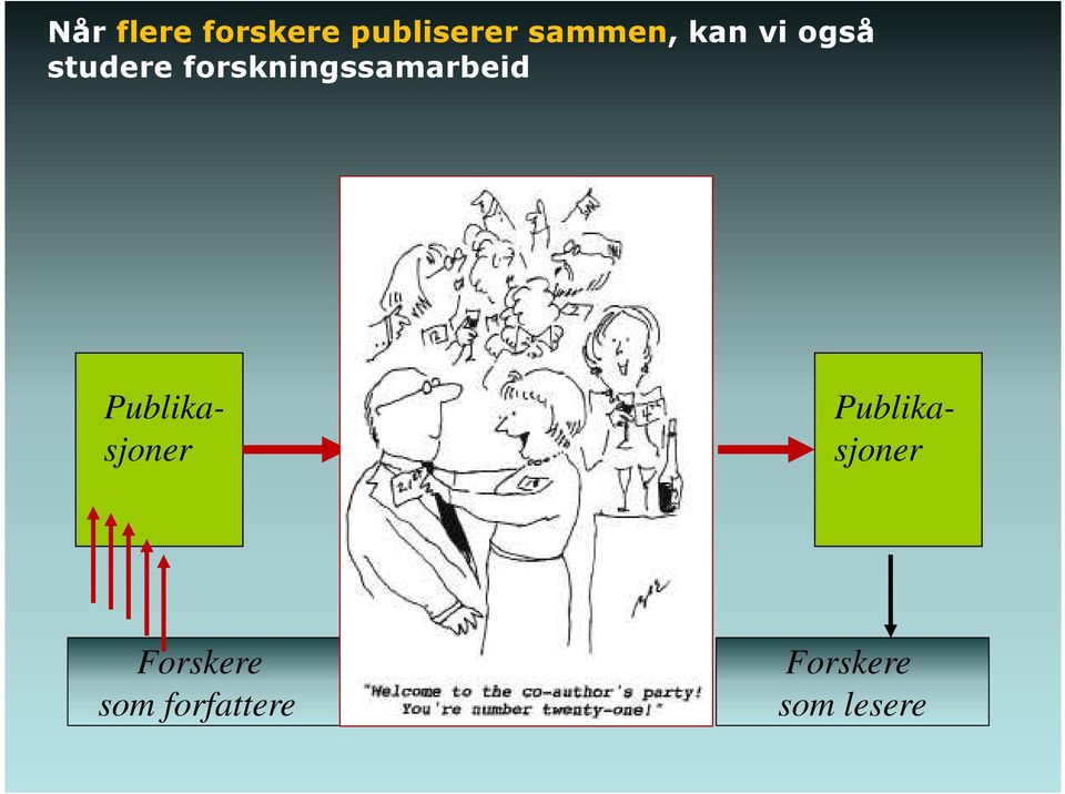 forskningssamarbeid Publikasjoner