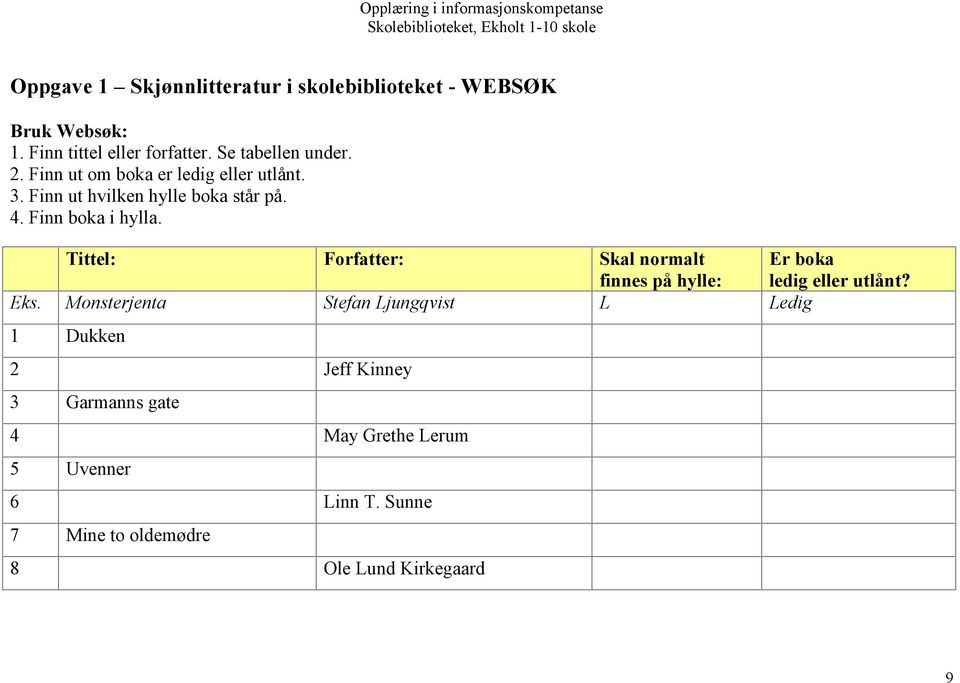 Tittel: Forfatter: Skal normalt Er boka finnes på hylle: ledig eller utlånt? Eks.