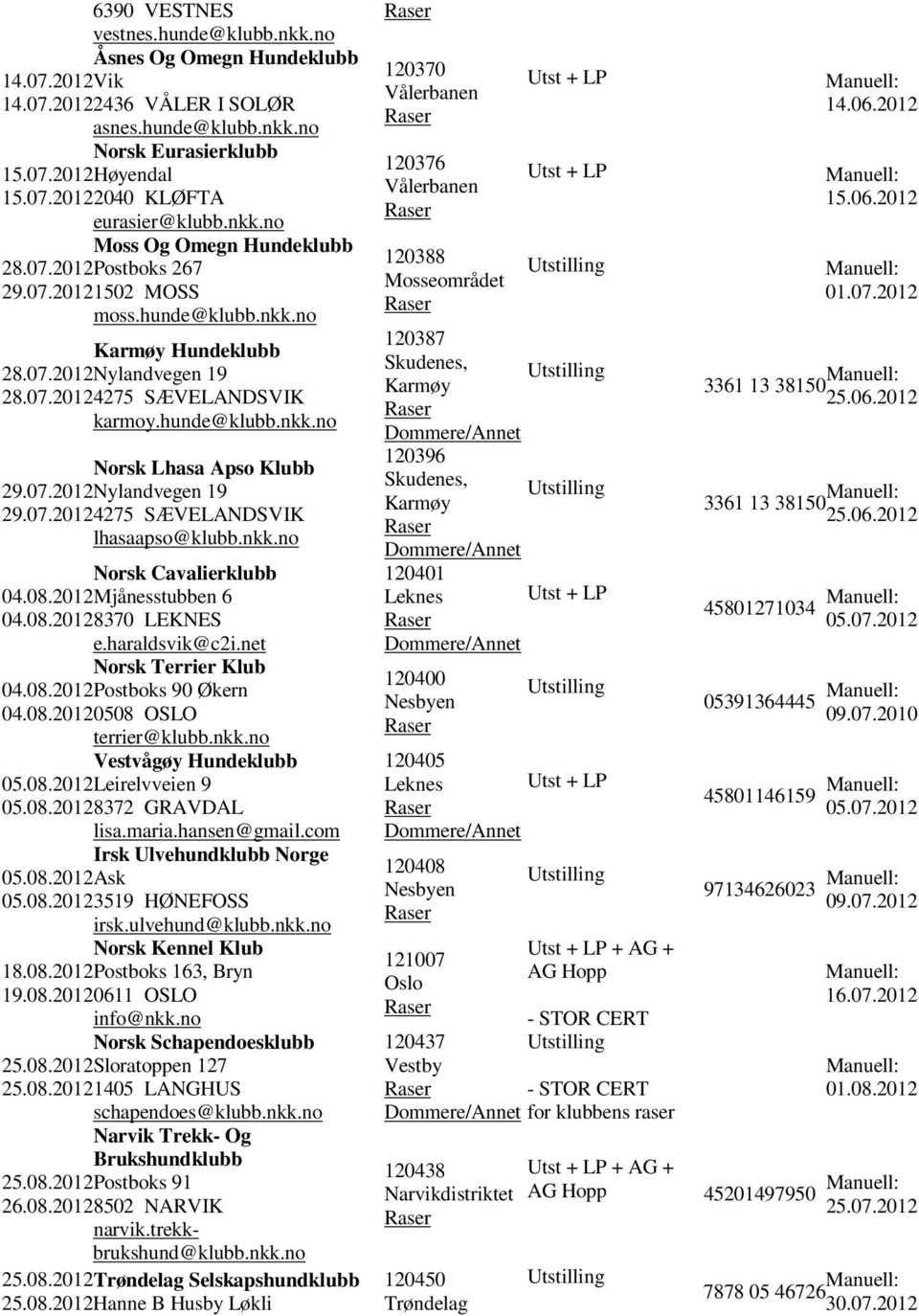 07.2012Nylandvegen 19 29.07.20124275 SÆVELANDSVIK lhasaapso@klubb.nkk.no Norsk Cavalierklubb 04.08.2012Mjånesstubben 6 04.08.20128370 LEKNES e.haraldsvik@c2i.net Norsk Terrier Klub 04.08.2012Postboks 90 Økern 04.