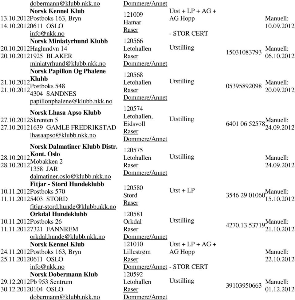 Kont. Oslo 28.10.2012 Mobakken 2 28.10.2012 1358 JAR dalmatiner.oslo@klubb.nkk.no Fitjar - Stord Hundeklubb 10.11.2012Postboks 570 11.11.20125403 STORD fitjar-stord.hunde@klubb.nkk.no Orkdal Hundeklubb 10.