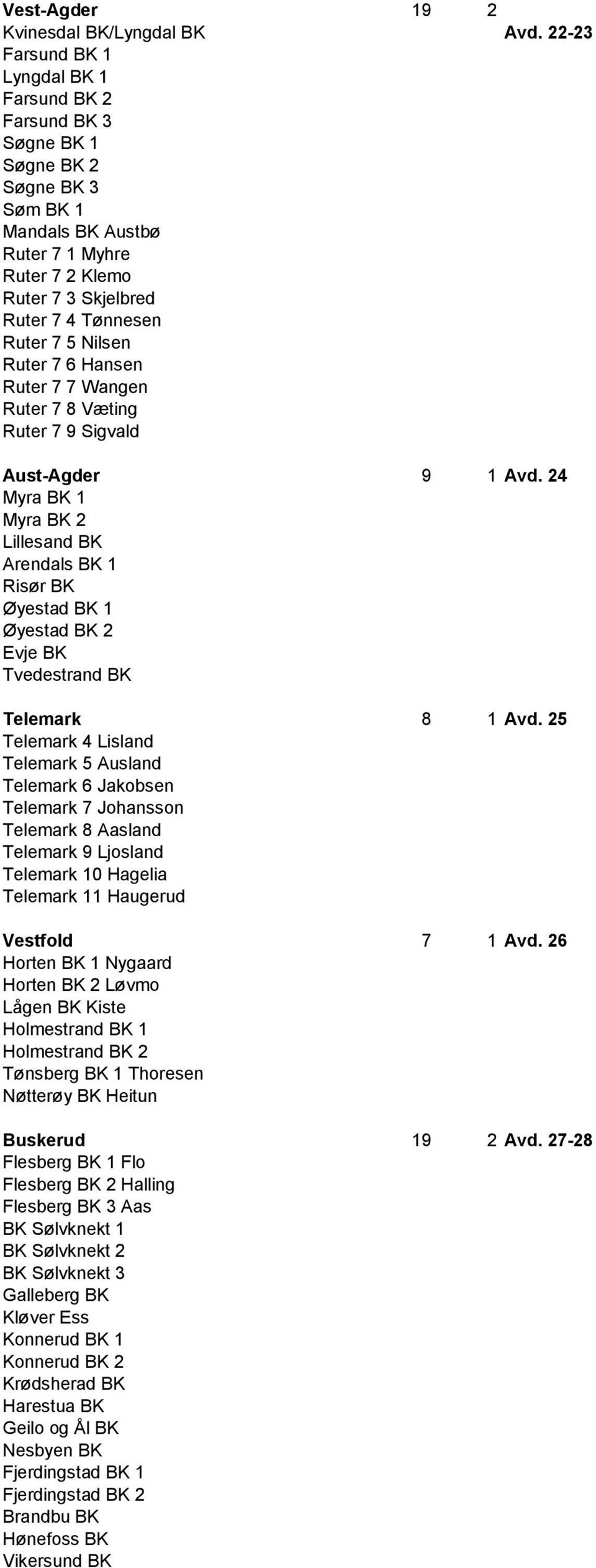 Nilsen Ruter 7 6 Hansen Ruter 7 7 Wangen Ruter 7 8 Væting Ruter 7 9 Sigvald Aust-Agder 9 1 Avd.