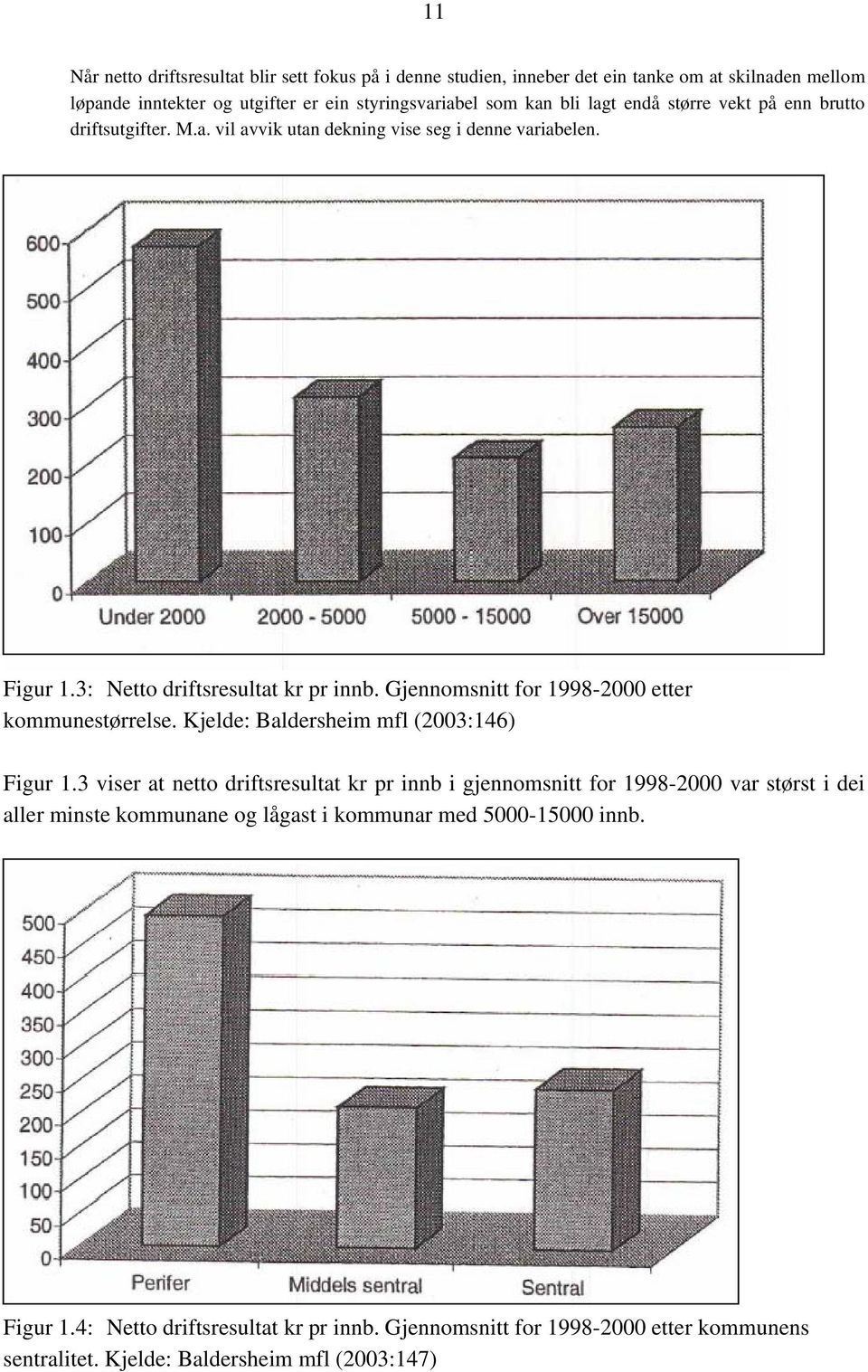 Gjennomsnitt for 1998-2000 etter kommunestørrelse. Kjelde: Baldersheim mfl (2003:146) Figur 1.