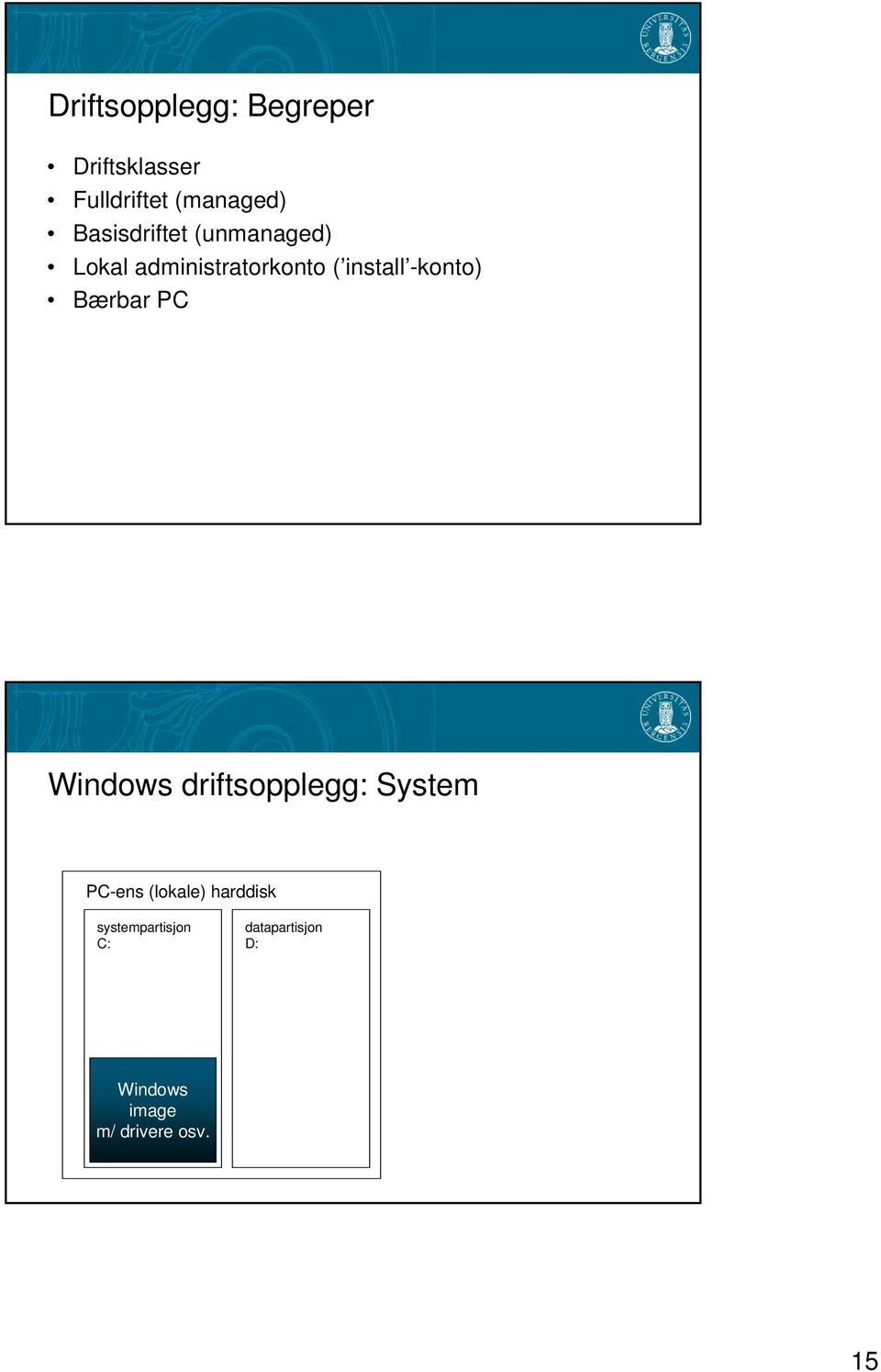 -konto) Bærbar PC Windows driftsopplegg: System PC-ens (lokale)